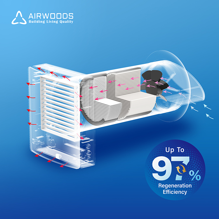 Smart Home Ventilation - Système de ventilation sans conduit pour