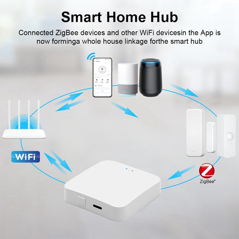 Hub intelligent Zigbee 3.0, pa - Smart Home In Us avis et prix