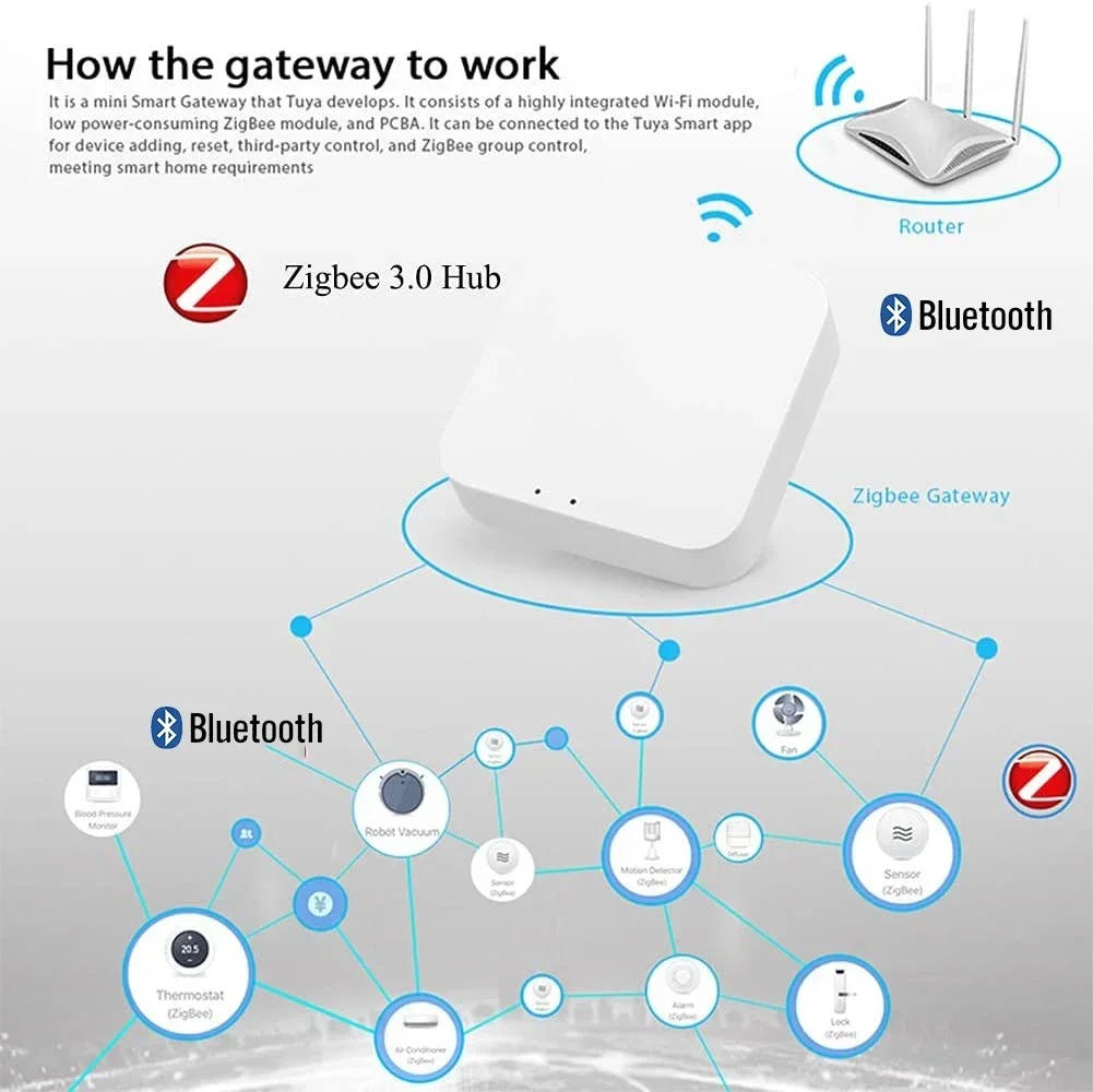 Passerelle intelligente multim - Smart Home Dashboard avis et prix