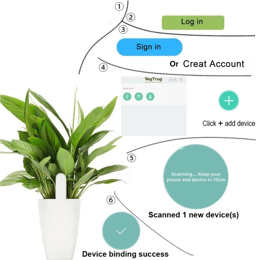 HHCC Flora moniteur jardin soi - Smart Home Xiaomi Kit avis et prix