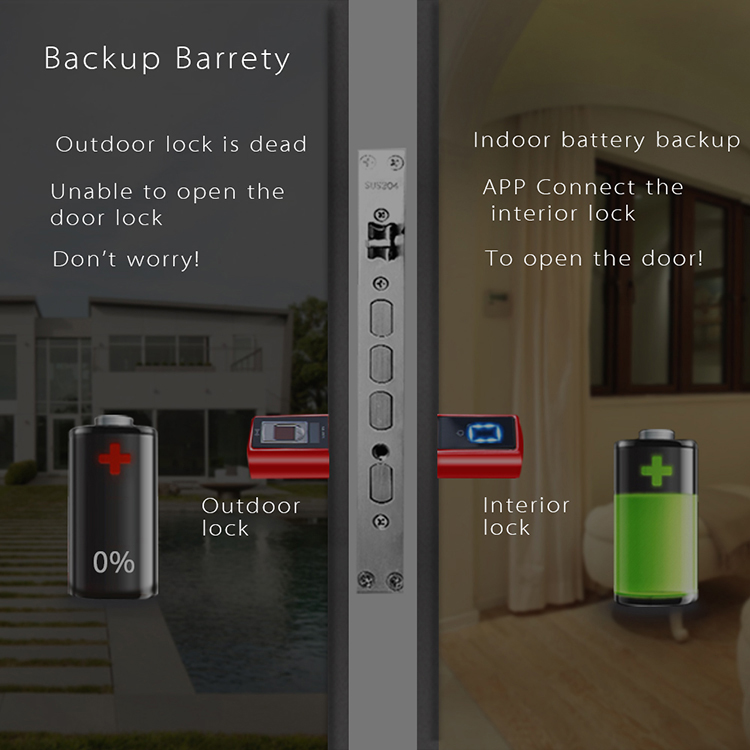 Serrure de porte intelligente  - Smart Home Plus avis et prix