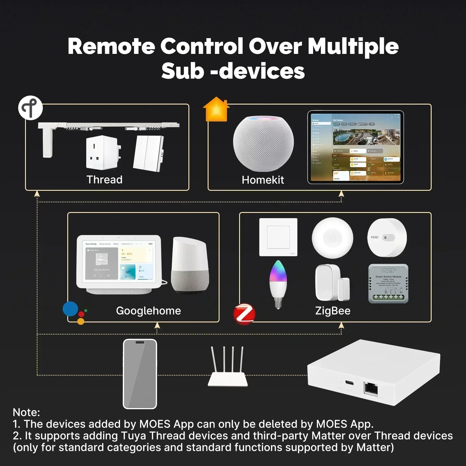 MOES Tuya Zigbee Matter fil pa - Smart Home Dashboard avis et prix