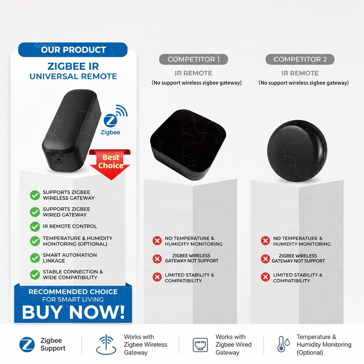 Télécommande intelligente Zigb - Smart Home Google Assistant avis et prix