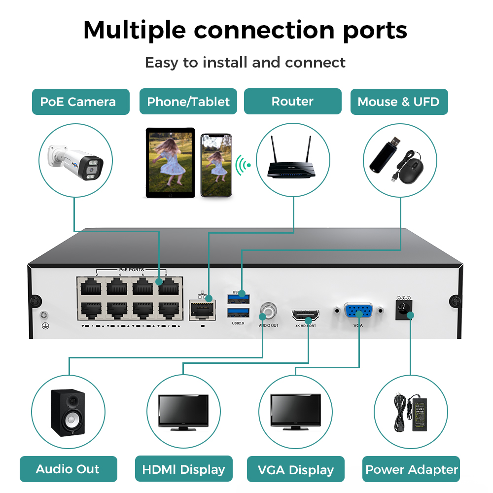 Hiseeu 8CH 4K PoE NVR réseau e - Security Ip Camera avis et prix