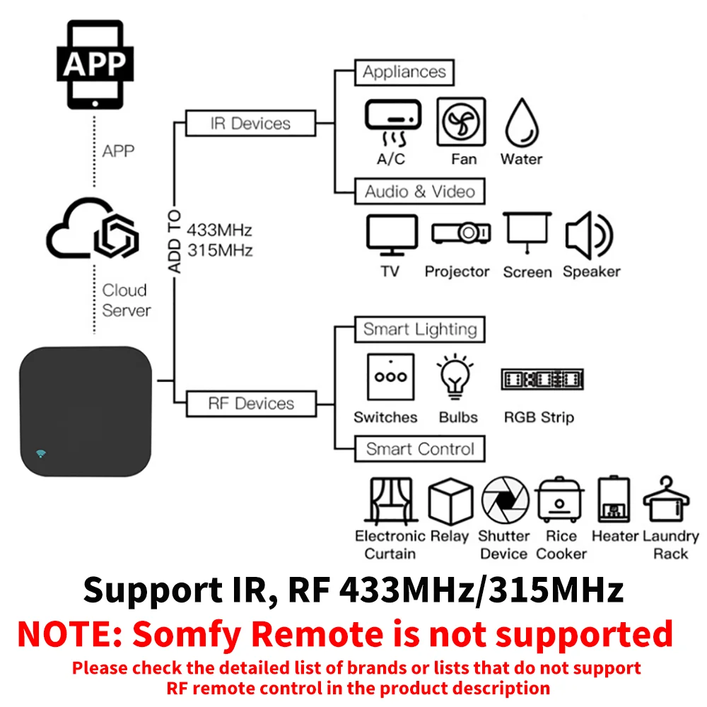 Tuya-Télécommande IR RF WiFi S - Smart Home Lg avis et prix