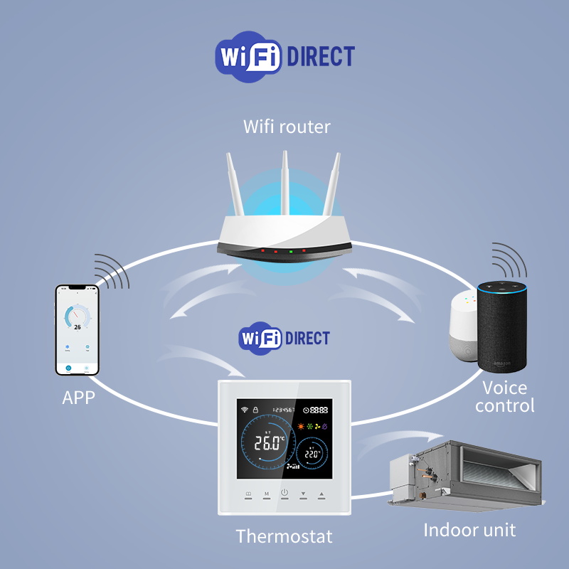 Thermostat Wi-Fi intelligent p - Smart Home Furniture avis et prix