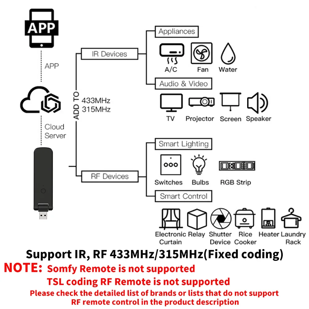 Tuya Smart RF IR télécommande  - Smart Home Lg avis et prix