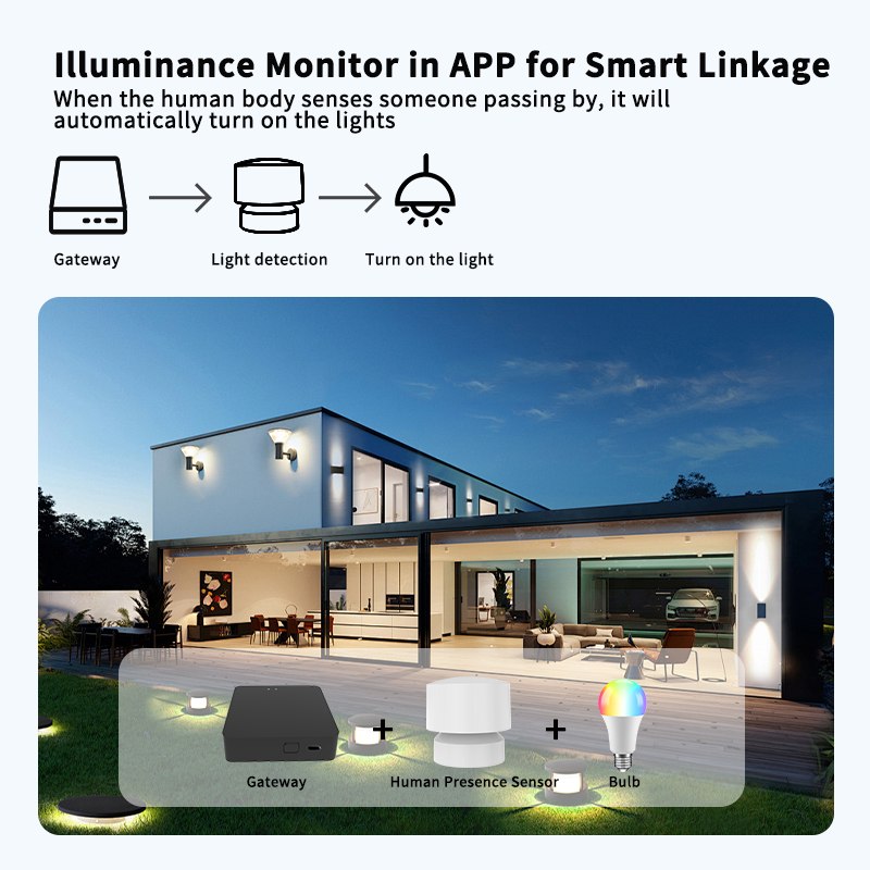 Capteur de présence humaine Zi - Smart Home Monitor avis et prix
