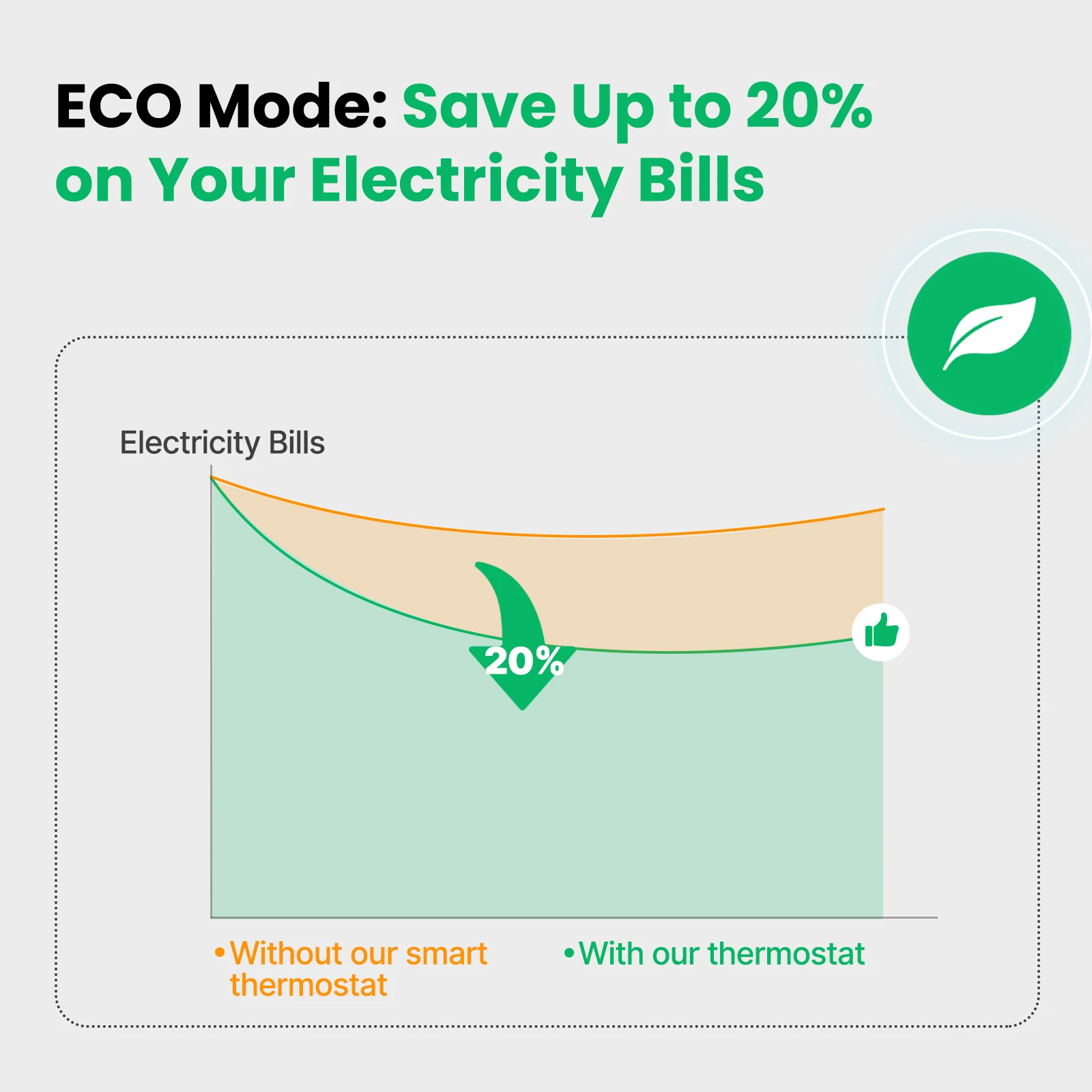 MOES Tuya ZigBee Thermostat in - Smart Home Furniture avis et prix
