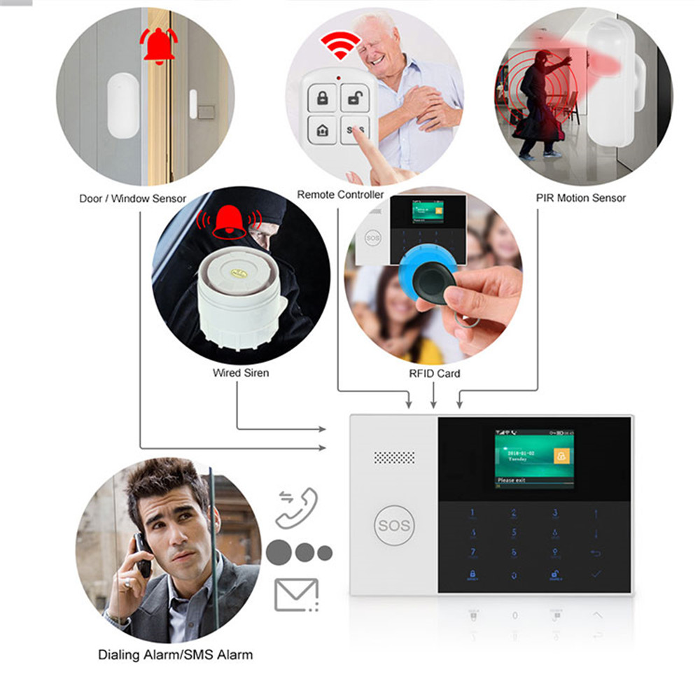 PGST PF-50 télécommande sans f - Smart Home Security System avis et prix
