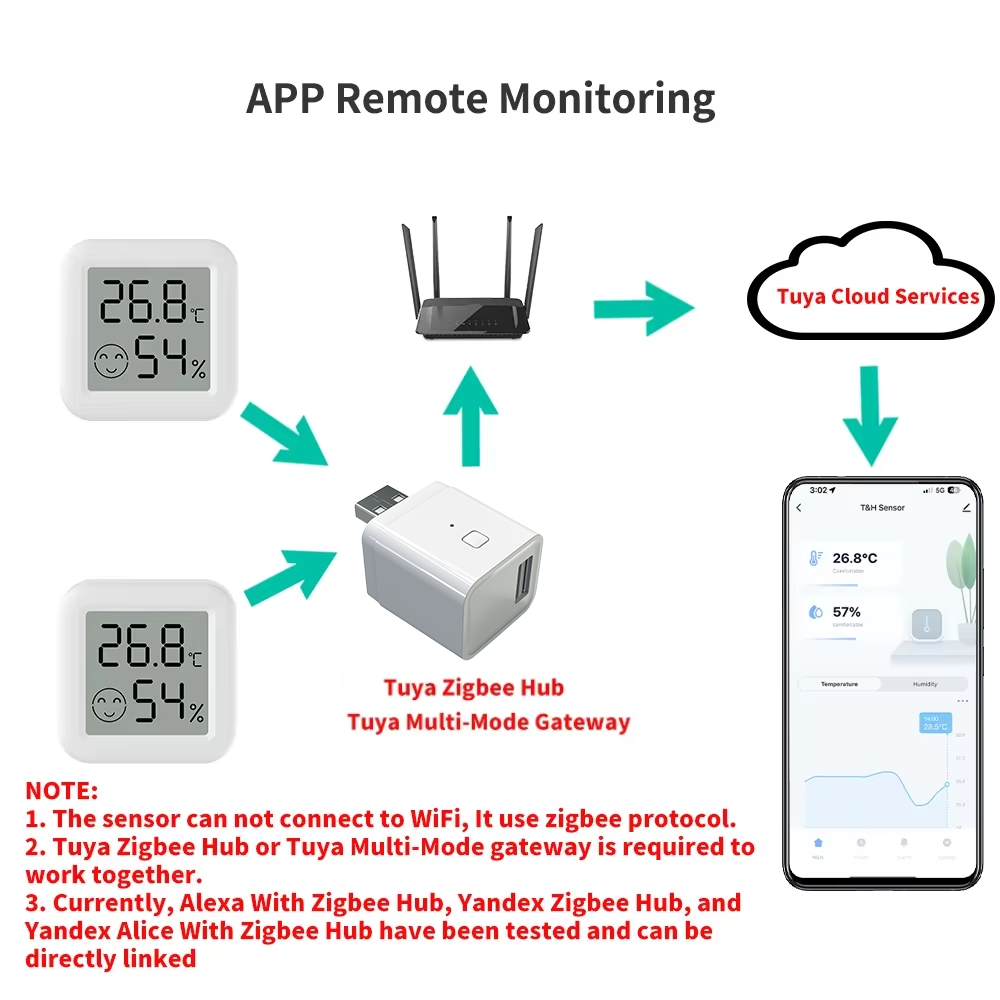 Capteur de température et d'hu - Smart Home Tablet avis et prix