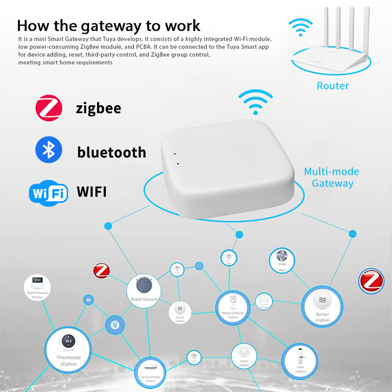 YFK Zigbee Gateway Hub Tuya Sm - Smart Home Dashboard avis et prix