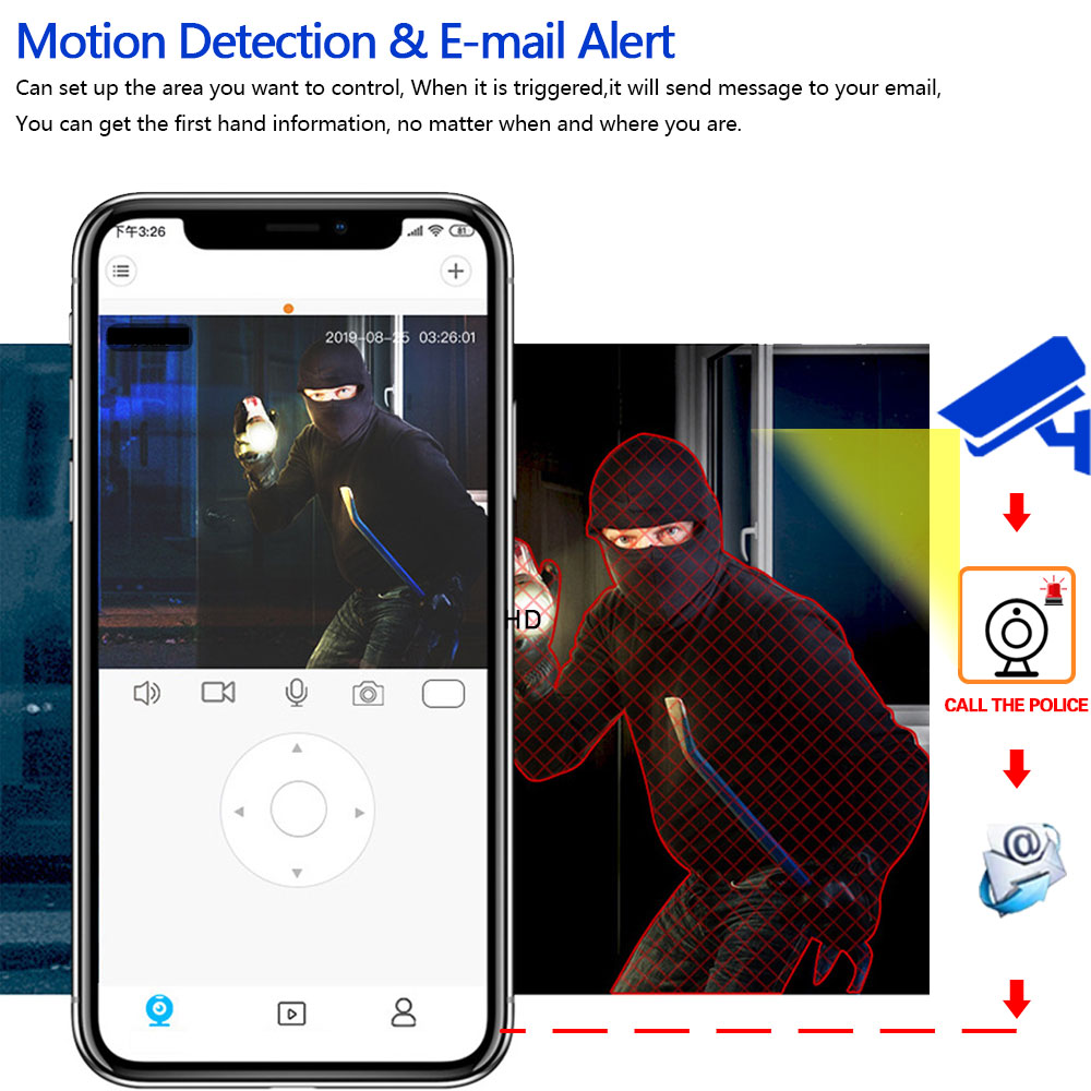 Enregistreur vidéo en réseau P - Security Ip Camera avis et prix
