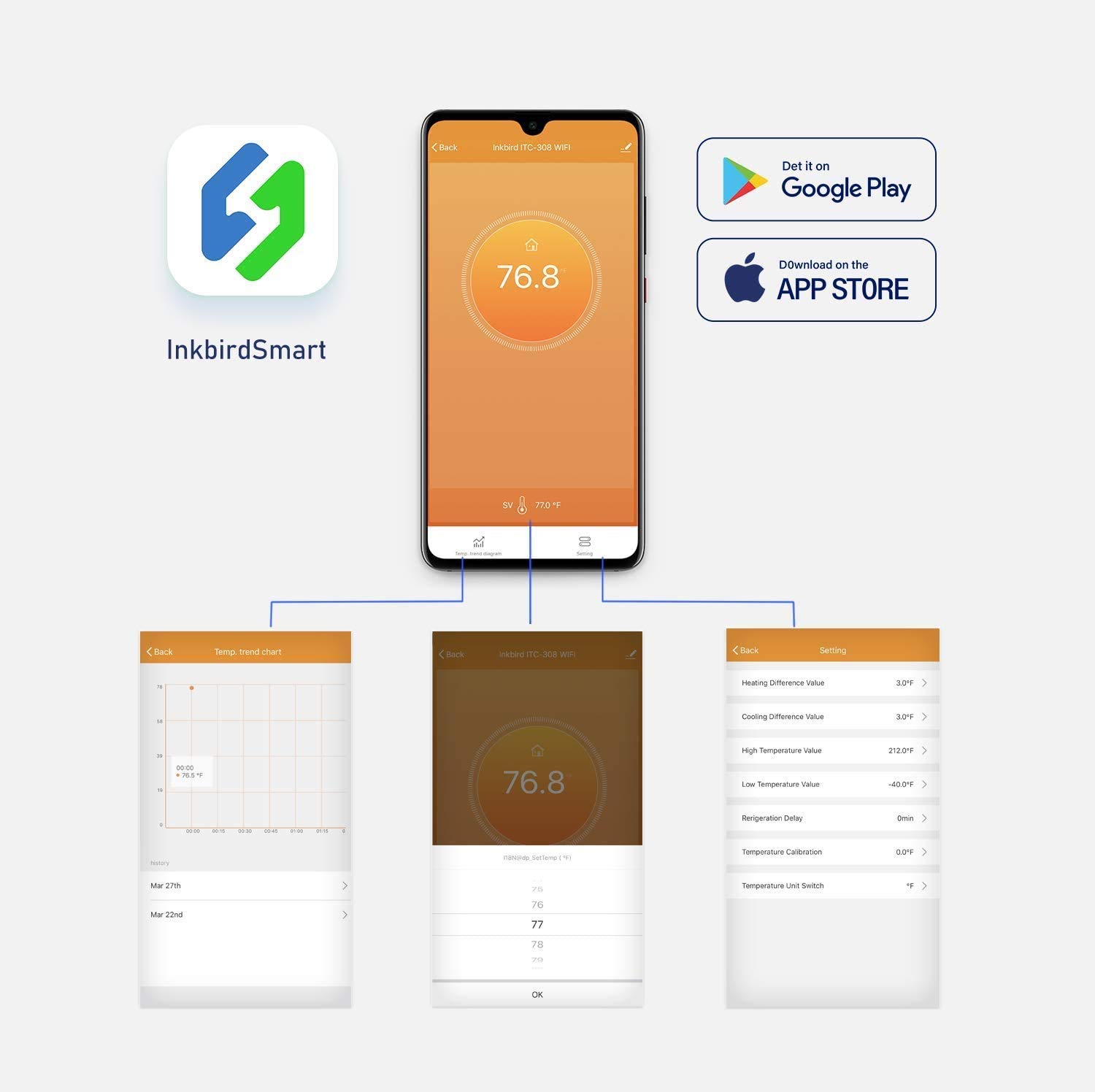 INKBIRD ITC-308-WiFi régulateu - Smart Home Thermostat avis et prix