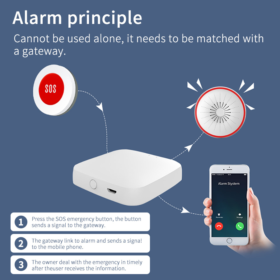 Tuya Zigbee SOS bouton commuta - Smart Home Google Assistant avis et prix