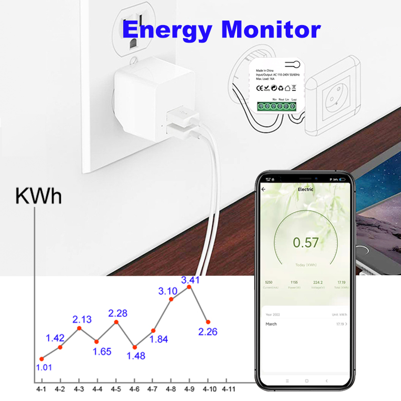 Interrupteur intelligent ZigBe - Smart Home Plus avis et prix