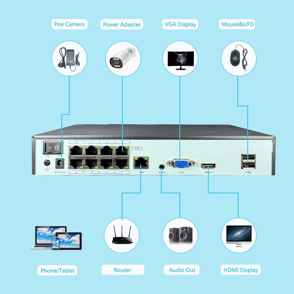 NVR 4K 10CH 4/8 ports POE pour - Security Ip Camera avis et prix