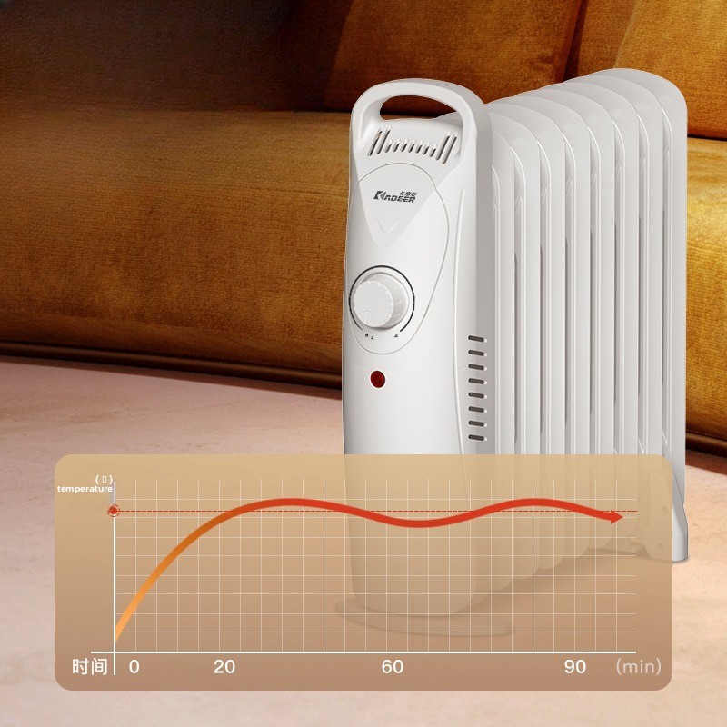 Mini radiateur chauffant rempl - Smart Home Thermostat avis et prix