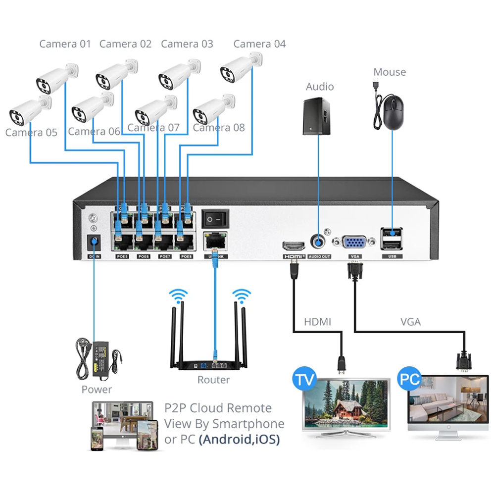 NVR POE 4K 8CH 4CH H.265 48V D - Security Ip Camera avis et prix