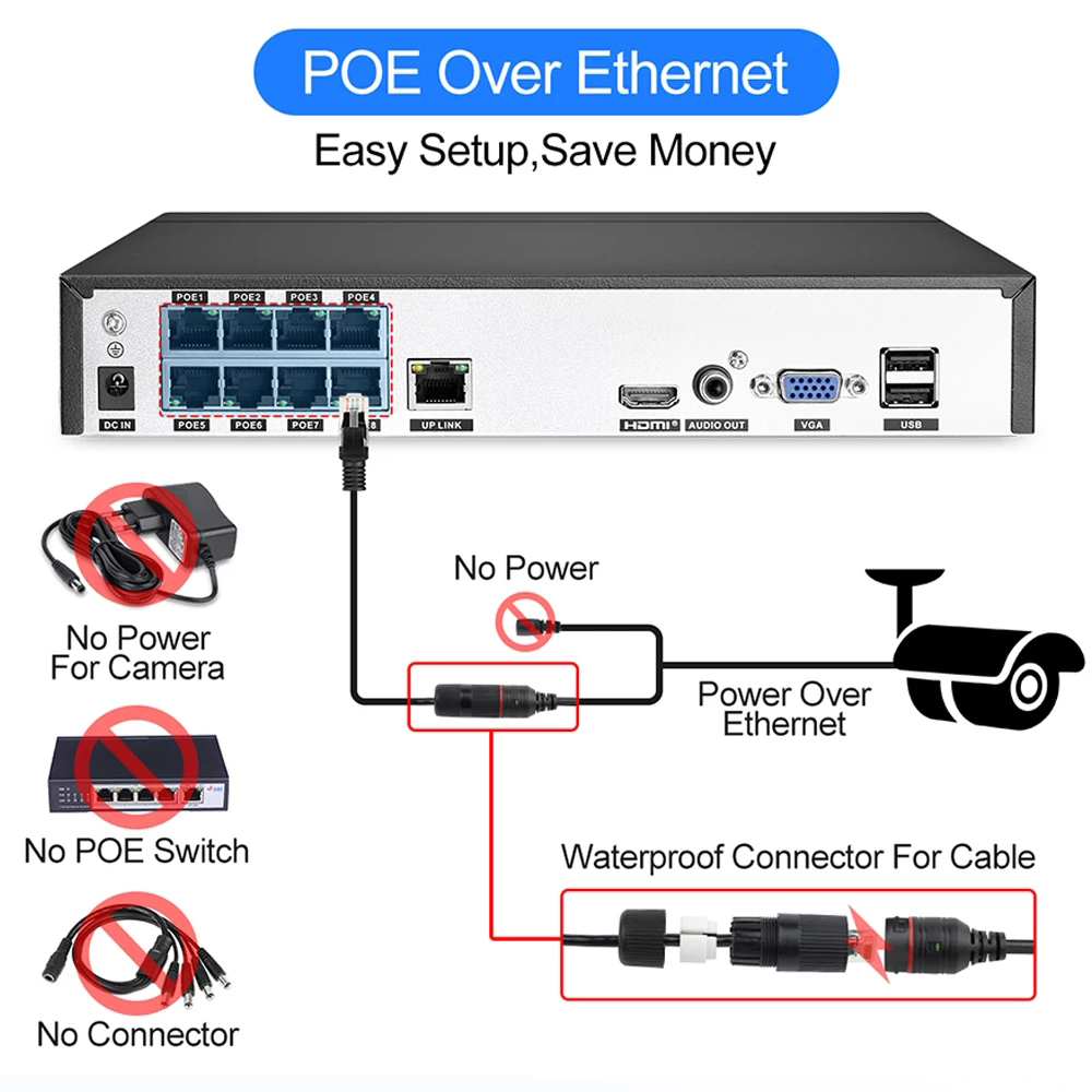 NVR POE 4K 8CH 4CH H.265 48V D - Security Ip Camera avis et prix