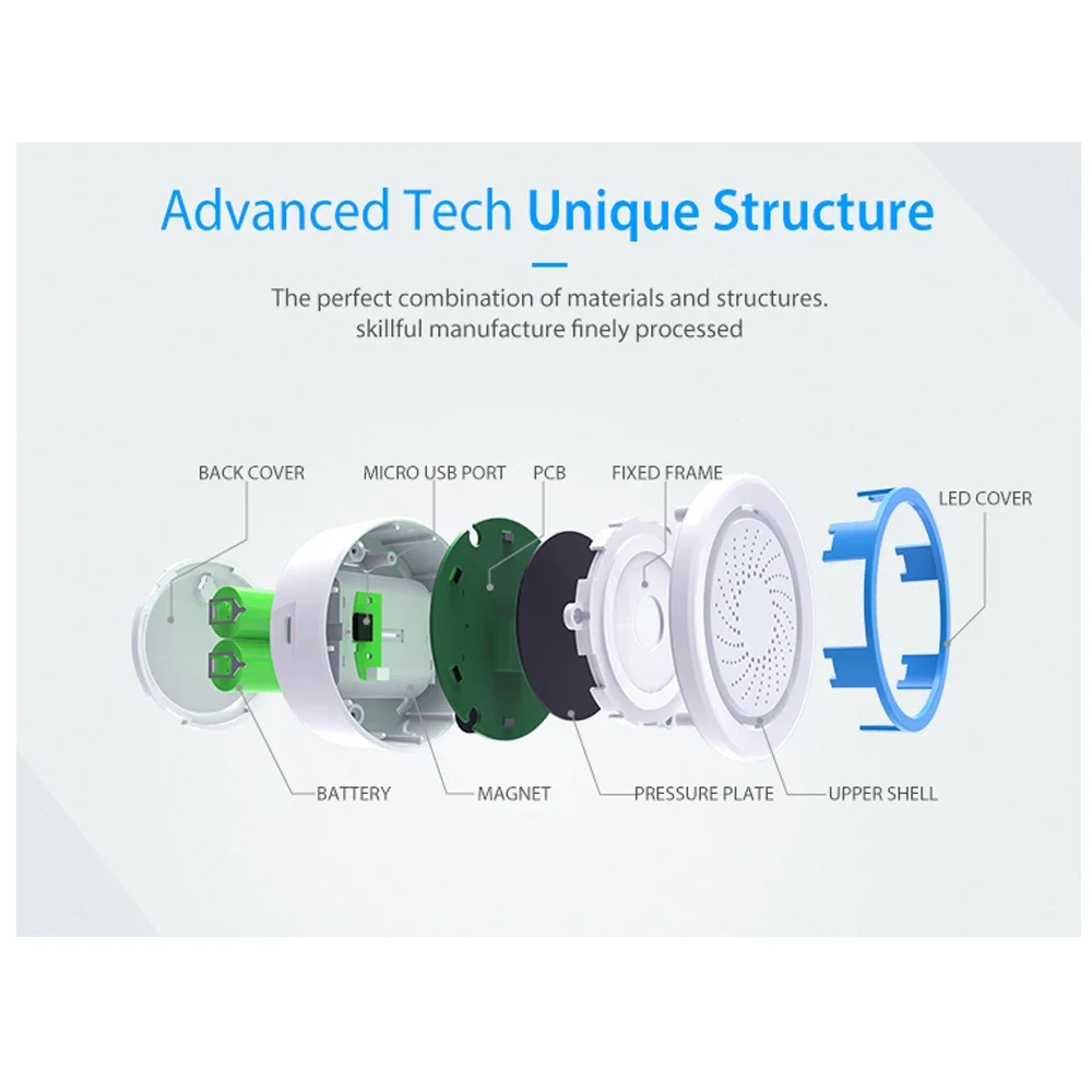Z-wave Plus domotique sans fil - Smart Home Plus avis et prix