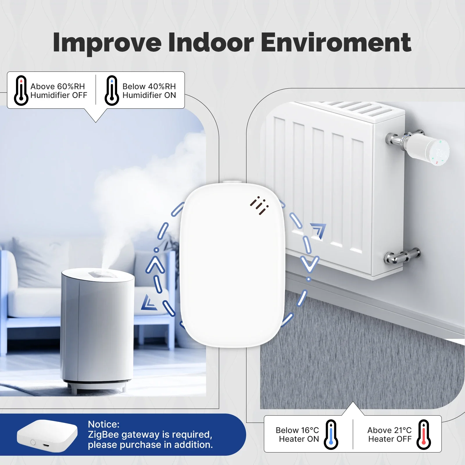 MOES Tuya Zigbee capteur intel - Smart Home Furniture avis et prix