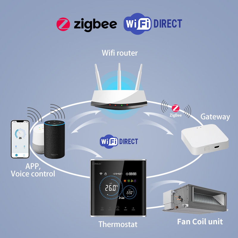 Thermostat intelligent pour ve - Smart Home Furniture avis et prix