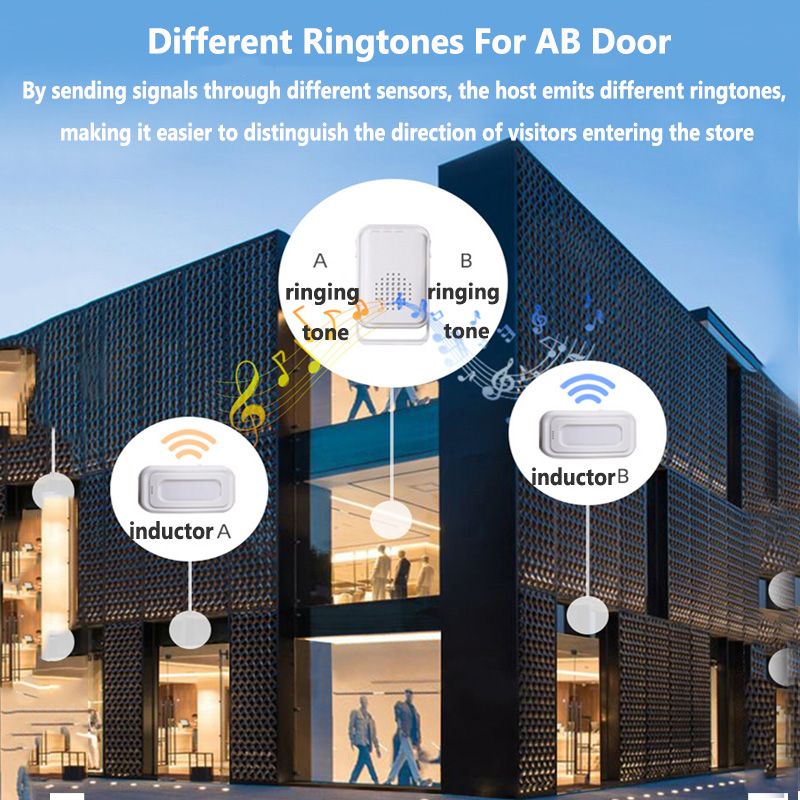 Sonnette de bienvenue sans fil - Smart Home Security System avis et prix